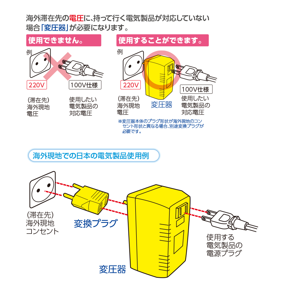 海外用電源プラグ変換アダプター BFtype｜YAZAWA CORPORATION