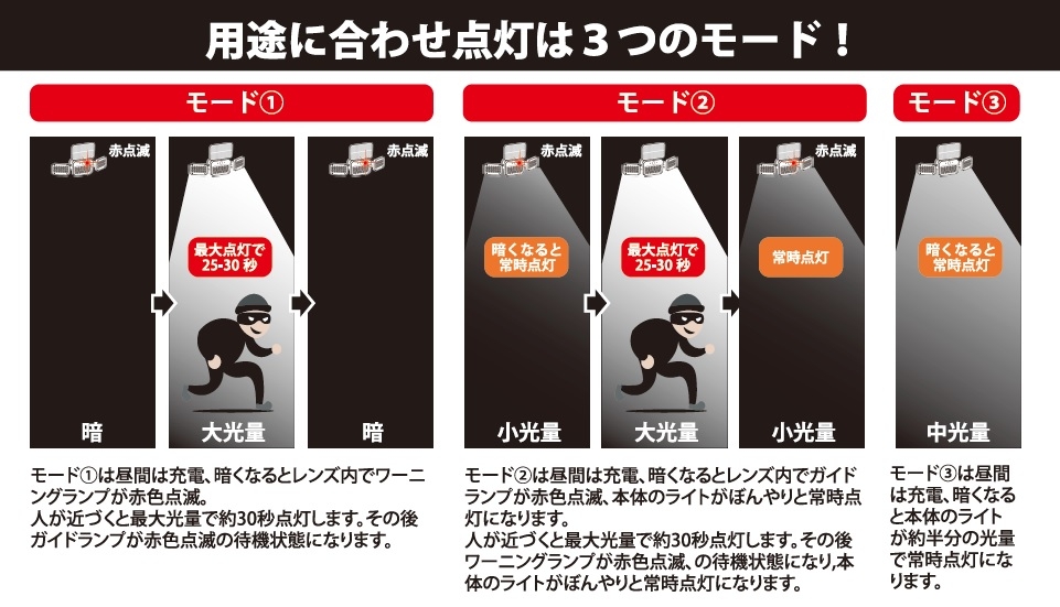 ソーラーセンサーライトマグネット取付型｜YAZAWA CORPORATION